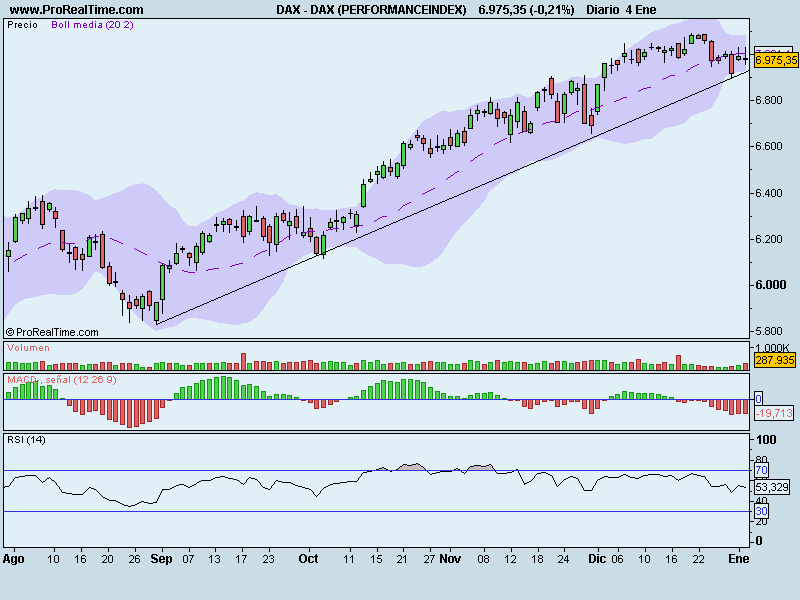DAX (PERFORMANCEINDEX).png