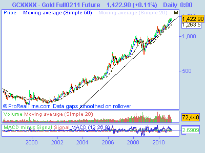 Gold Full0211 Future.png