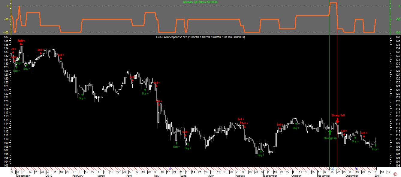 EURJPY SP_20110104.png