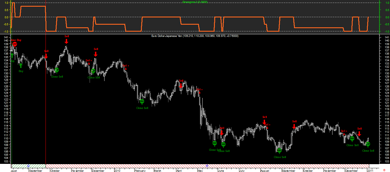 EURJPY CB GorongozaX_20110104.png