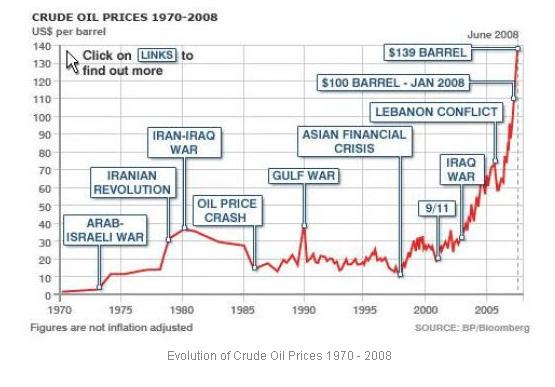 grafico preco petroleo.JPG